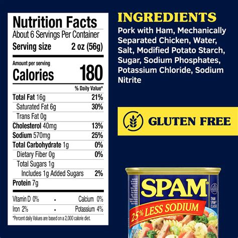 calories in spam|Spam Nutrition Facts